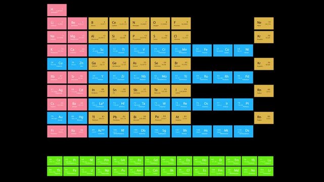A periodic table chart is displayed, showing the atomic number, symbol, and weight of each element