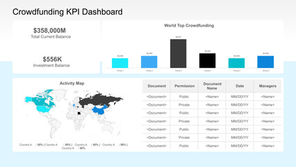 Key Performance Indicators Presentation
