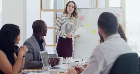 Business, people and meeting with whiteboard in office for marketing, sales update and feedback....