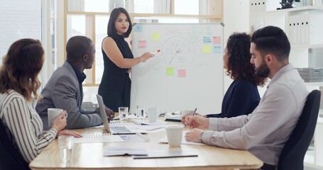 Whiteboard, business woman and presentation with team with pie chart for sales performance. Group, presenter and talk in meeting with graph for training, coaching or financial stats for KPI in office