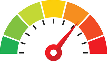 Performance meter showing high risk assessment indicator in the red zone