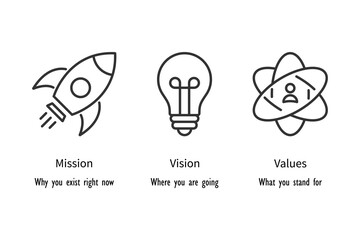 Vision, mission and values editable stroke outline icons set isolated on white background flat vector illustration. Pixel perfect. 64 x 64