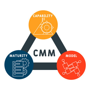 CMM - capability maturity model acronym. business concept background. vector illustration concept with keywords and icons. lettering illustration with icons for web banner, flyer, landing pag