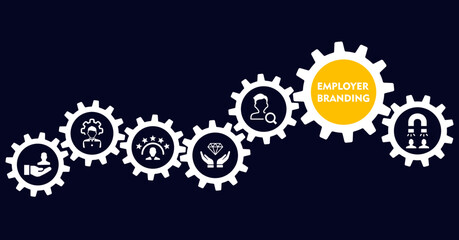 Employer Branding concept banner with icon of employment, id card, promotion, employer branding, branding, badge, pass, personal branding, id, and student card 