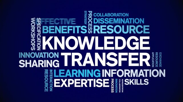 Knowledge Transfer animated word cloud-text design animation tag kinetic typography seamless loop.