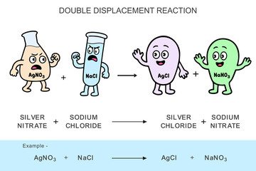Funny Cartoon of Double Displacement Reaction with Silver Nitrate and Sodium Chloride