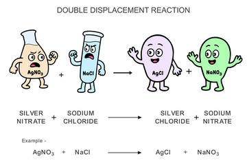 Funny cartoon of a double displacement reaction where silver nitrate reacts with sodium chloride to form silver chloride and sodium nitrate, ideal for chemistry visuals and education