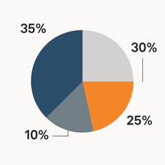 Pie chart displaying percentage distribution of data segments