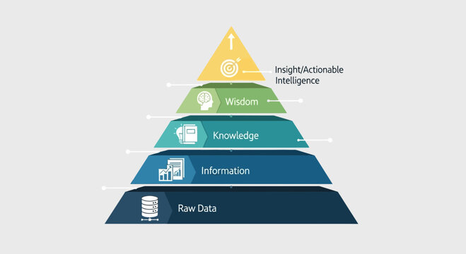 Data Pyramid Representing The Growth From Raw Data To Actionable Intelligence