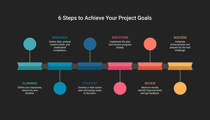 6 steps to achieve your project goals. Timeline infographic template design.