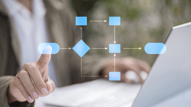 Interactive workflow interface and process management on touchscreen