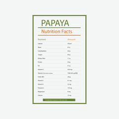 Papaya Nutrition Facts| Health Benefits, Calories and vitamin chart