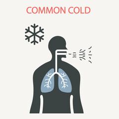 Flat vector illustration of the common cold showing symptoms like runny nose, cough, sore throat, fever, and fatigue, with visuals hinting at similar illnesses such as flu and allergies. silhouette