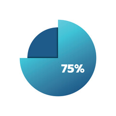 75 percent pie chart. Isolated symbol. Vector gradient element. Infographic sign. Illustration, icon for business, finance, report, web design, download, presentation