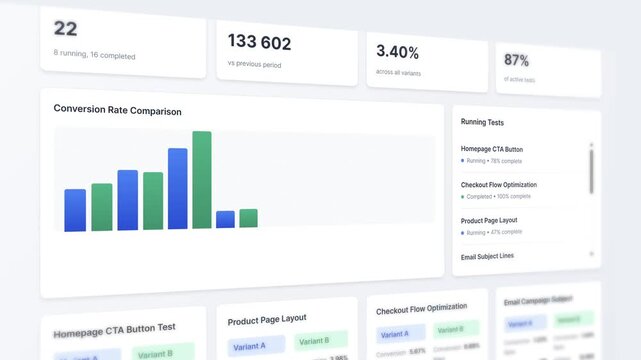 Interactive digital dashboard showcasing a/b testing and analytics in business strategy