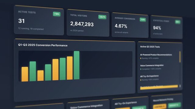 Interactive dashboard showcasing a/b testing, performance metrics, and product recommendations