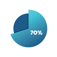 70 percent pie chart. Isolated symbol. Vector gradient element. Infographic sign. Illustration, icon for business, finance, report, web design, download, presentation