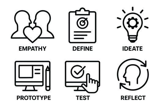 Design thinking process: empathy, define, ideate, prototype, test, reflect