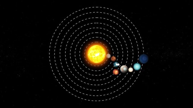 Animation of the solar system with planets orbiting the sun