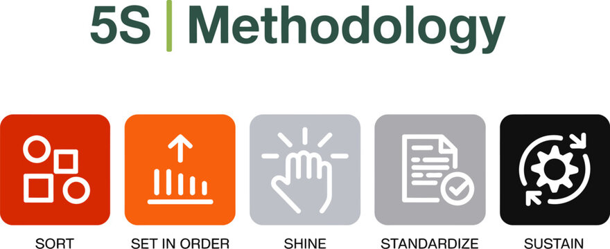 Understanding the principles of 5s methodology framework