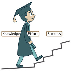 Cartoon student climbs stairs of knowledge, effort, and success