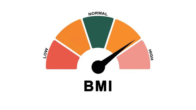 Animated BMI level meter decreasing from high to normal level, ideal for concepts related to high BMI, overweight treatments, body mass index