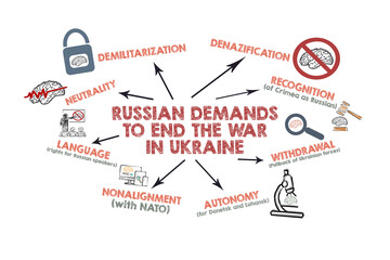 RUSSIAN DEMANDS TO EDD THE WAR IN UKRAINE Concept. Illustration with icons, keywords and arrows on a white background