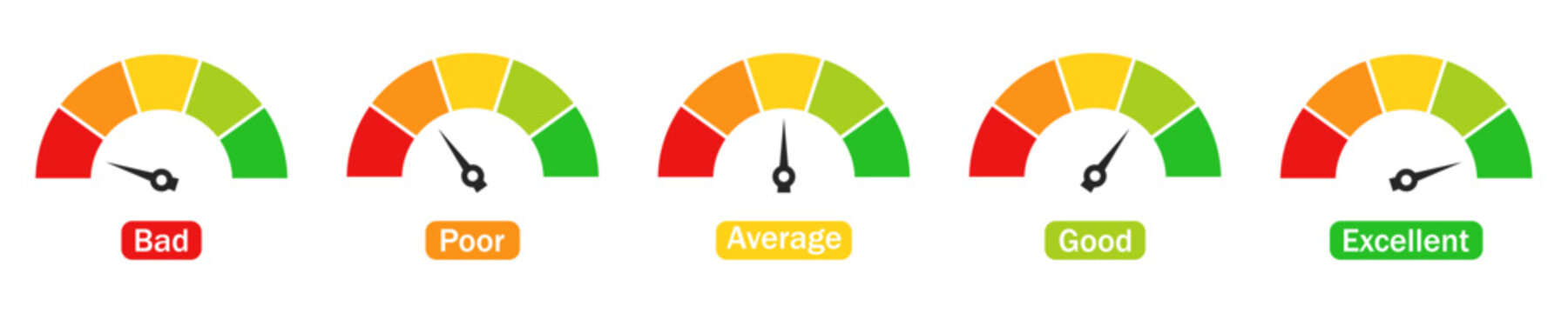 Set of colorful rating meter icons showing levels from bad, poor, average, good to excellent. Perfect for feedback, surveys, performance evaluation, customer reviews and quality rating designs.
