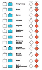 Image of tactical military symbols, indicating the size, number of units applied to the battle tactical maps. For working with tactical symbols and visualization of maps