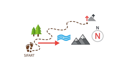 Adventure Journey with Directional Elements orientation lead start exploration navigation goal wander vector position hiking destination direction explore