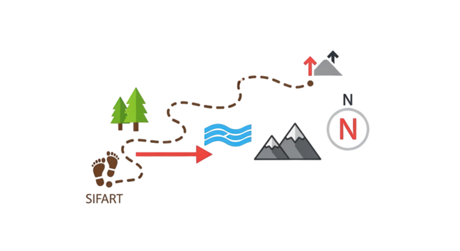 Adventure Journey with Directional Elements orientation lead start exploration navigation goal wander vector position hiking destination direction explore