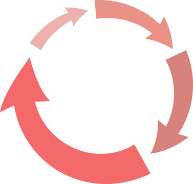A circular diagram of four red arrows illustrates a positive feedback loop. The growing arrows symbolize a self-reinforcing cycle of continuous improvement, growth, and amplification.