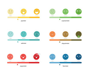 Measuring rulers of emotions psychotherapy tool