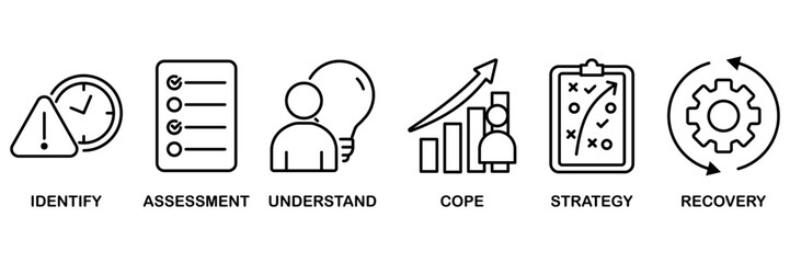 Crisis management banner web icon vector illustration for business strategy and organization of risk and crisis with identify, assessment, understand, cope, strategy and recovery procedure icon