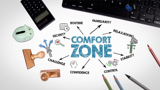 Comfort Zone Concept. Illustration with icons, keywords and arrows. 4K Video