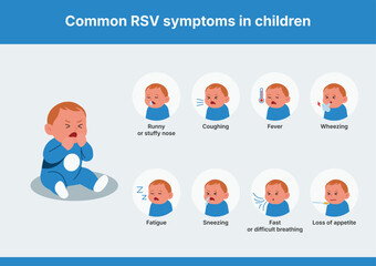 RSV symptoms in children infographic showing runny nose, coughing, fever, wheezing, fatigue, sneezing, fast breathing, and loss of appetite, healthcare awareness. Flat vector illustration
