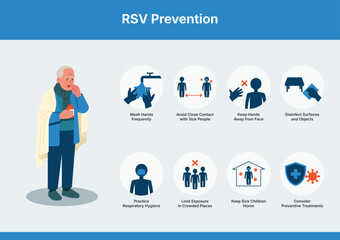RSV prevention infographic showing steps to reduce respiratory syncytial virus transmission, medical graphic for healthcare awareness and public health campaigns. Flat vector illustration