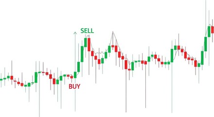 Candlestick Chart with Buy and Sell Signals on White, Representing Stock Market Trading, Financial Analysis
