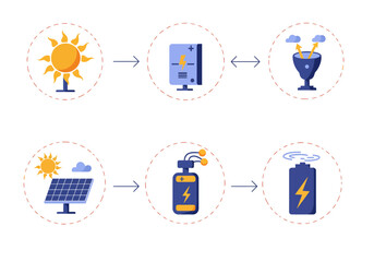 Fototapeta premium Harnessing Solar Power From Sun to Battery – Energy Conversion Process