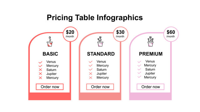 Tariff comparsion tables - web UI template - Basic, Standard, Premium tariffs - three columns with options in different colors - isolated vector infographics