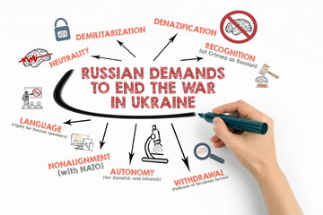 RUSSIAN DEMANDS TO END THE WAR IN UKRAINE Concept. Chart with keywords and icons on white background