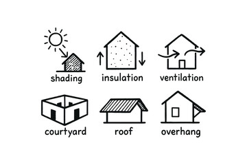 Fototapeta premium hand drawn cute doodle ink line art style line monochrome monochrome isolated on white background passive cooling home (features): insulation ventilation courtyard roof overhang