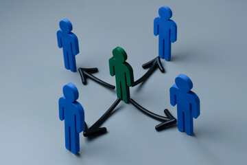 A green figure at the center surrounded by blue figures with arrows. Green figure distributes tasks or responsibilities to others. Delegation concept.