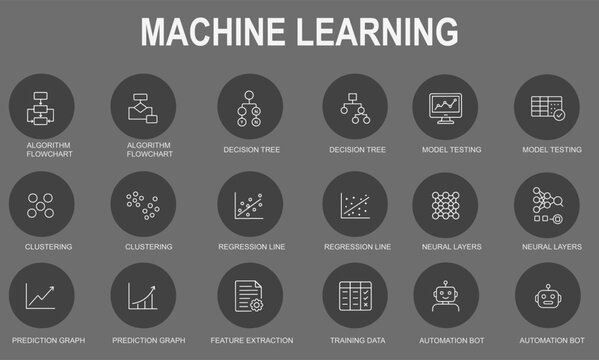 Machine Learning Outline Icons – Algorithm Flowchart, Decision Tree, Training Data, Model Testing, Clustering, Regression, Neural Layers, Feature Extraction, Automation, and Prediction Graph