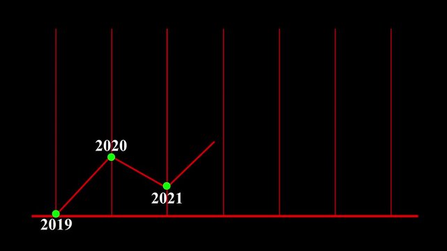2019 to 2025 business growth Animation , new year marketing plan continue to increase return. Animated business infographic chart showing decrease in profits and financial decline. 4k