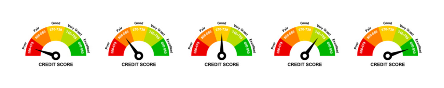 Credit score ranges icon set