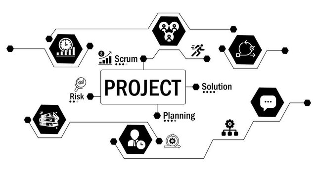 workflow for project management. comprehensive project management framework, highlighting key aspects like teamwork, strategic planning, risk mitigation, and effective solution delivery.
