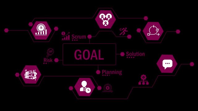Business Goal Concepts with Icons: Scrum, Planning, Solution. Reaching Corporate Goals with Agile Methodology. Digital Interface for Managing Business Goals. Goal-Oriented Project Management animation