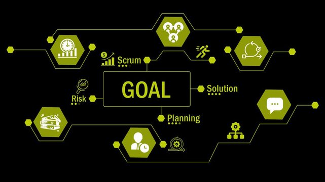 Digital Interface for Managing Business Goals. Business Goal Concepts with Icons: Scrum, Planning, Solution. Reaching Corporate Goals with Agile Methodology. Goal-Oriented Project Management animation