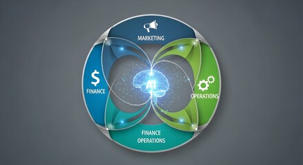 Abstract circle infographic of Finance, Marketing and Operations sectors with AI brain inside. Concept for business presentation, data analysis and technological development illustration